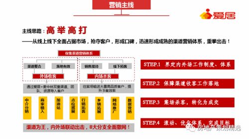 保集府渠道整合營銷策劃方案